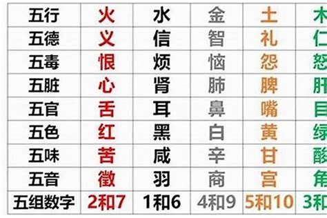 7号人五行|五行查询,五行缺什么查询,生辰八字五行查询,出生时辰五行查询